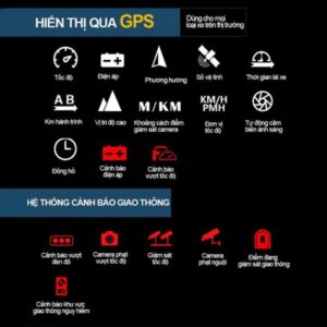 Bộ Hiển Thị Tốc Độ - Cảnh Báo Tốc Độ Bằng Giọng Nói HUD M21